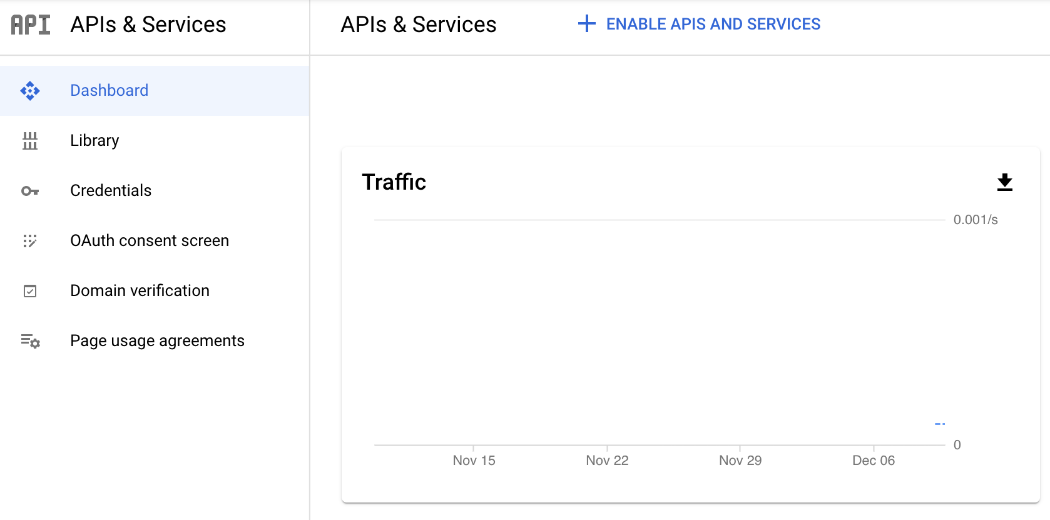 The Google Cloud Platform Console showing the "APIs and services" page. A mostly-empty graph of traffic is displayed.