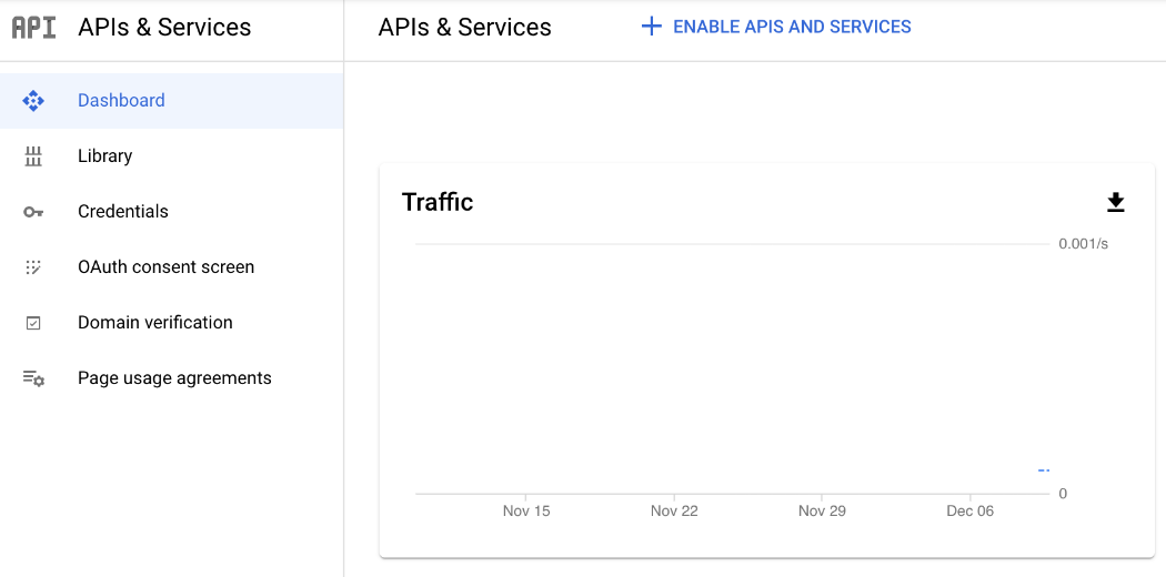 The Google Cloud console showing the "APIs and services" page. A mostly-empty graph of traffic is displayed.