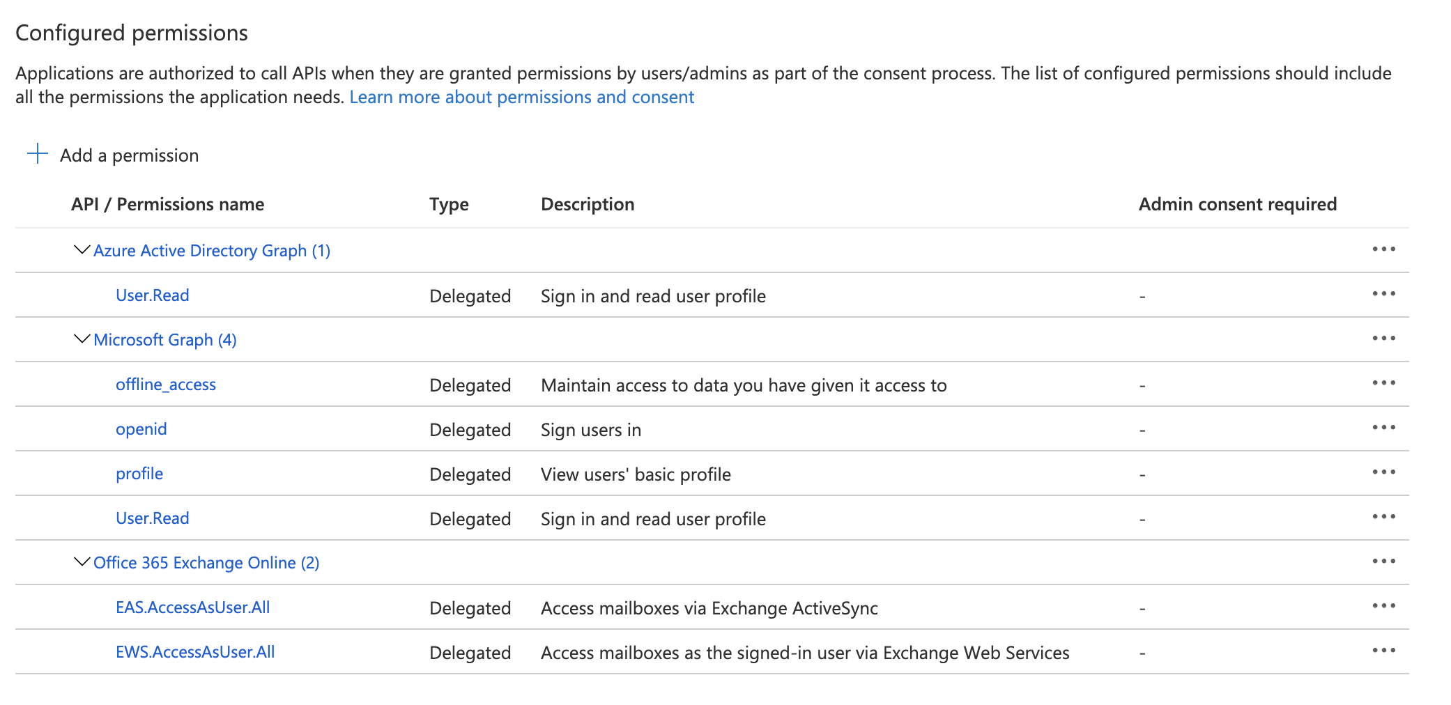 The Microsoft Azure Portal showing the "Configured permissions" page. A list of permissions, their types, and their descriptions is displayed.