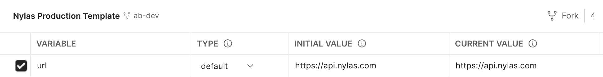 The Postman UI displaying an environment variable, its type, its initial value, and its current value.